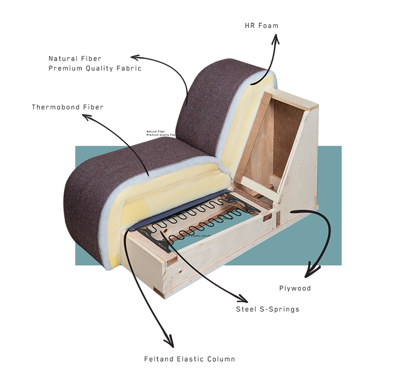 Furniture Skeleton Explanation İmg